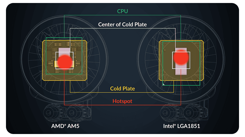 ARCTIC-Liquid-Freezer-III-Pro-360-A-RGB-04